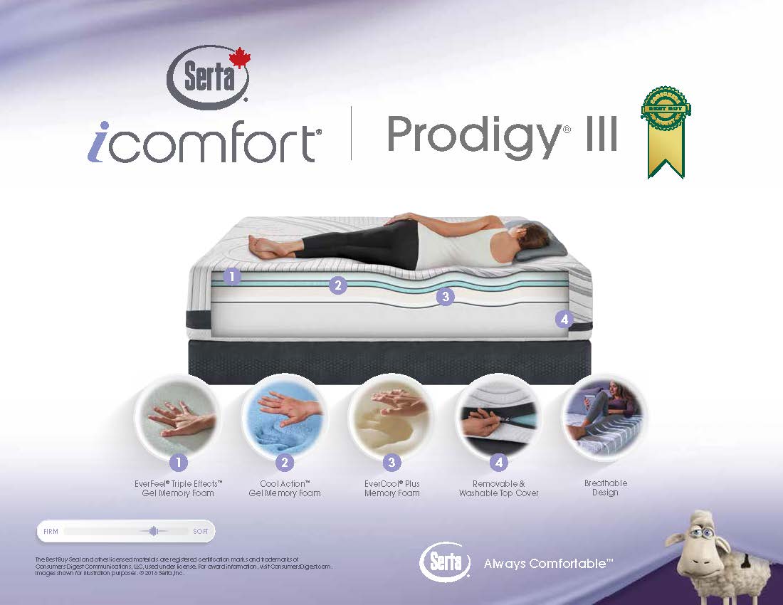 iComfort mattress sale in milton